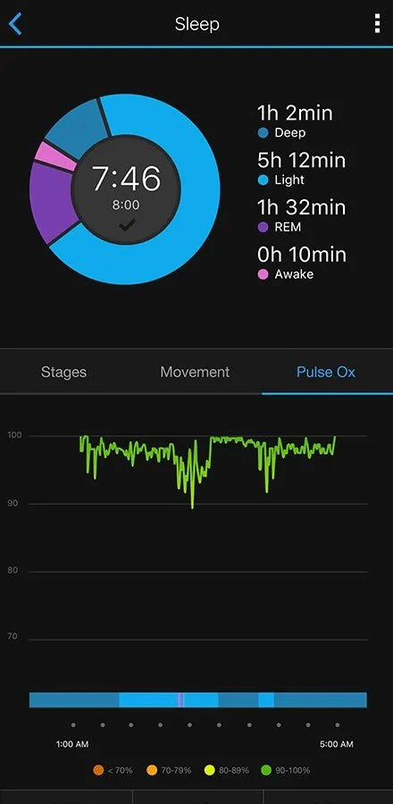 Garmin Jordan vívosmart® 4 Banner Pulse OX